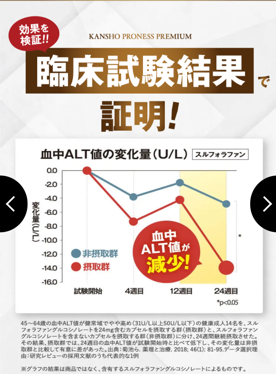 PR お酒が好き。でも健康診断がこわいあなたへ